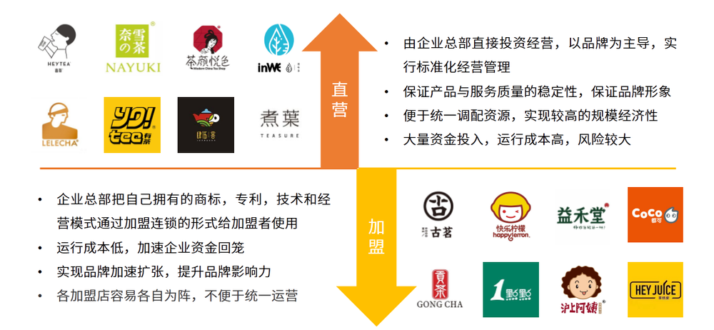 中国新式茶饮行业运营模式分析.png