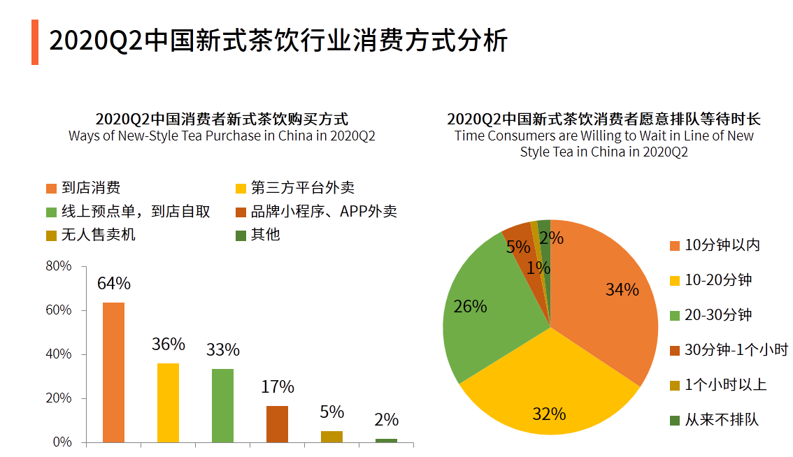 中国新式茶饮行业消费方式分析.png